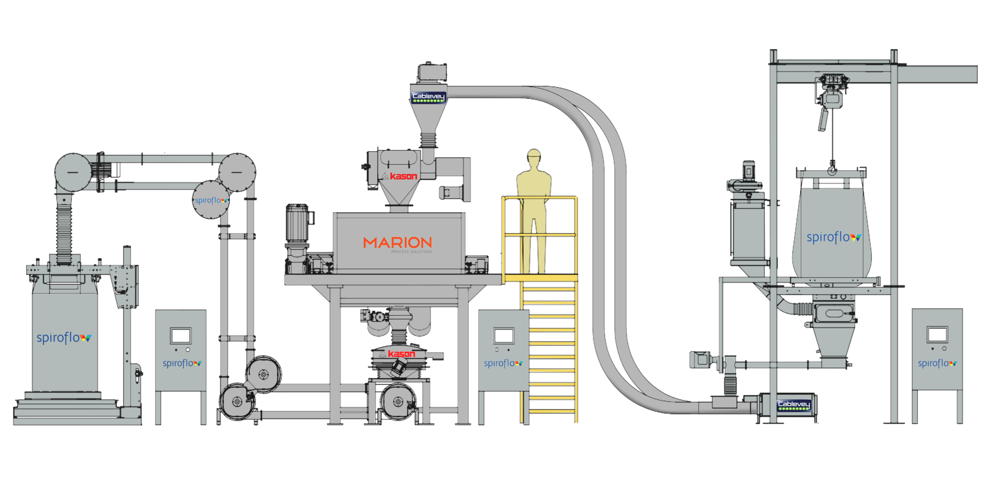 materials-handling-and-processing-companies-unite-for-ppma-engineering