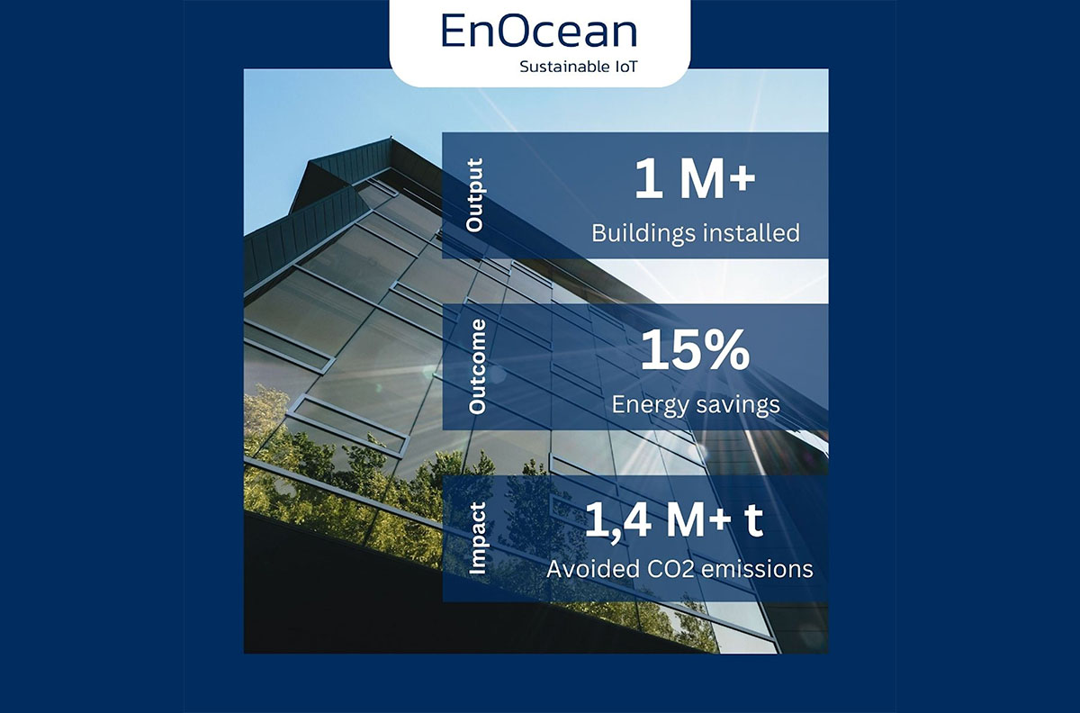 EnOcean products help save 1.4 million tons of CO2 every year