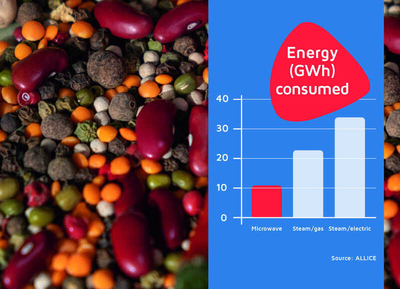 FIE 2023: Sairem revolutionises sanitisation with microwave and radio frequency technologies