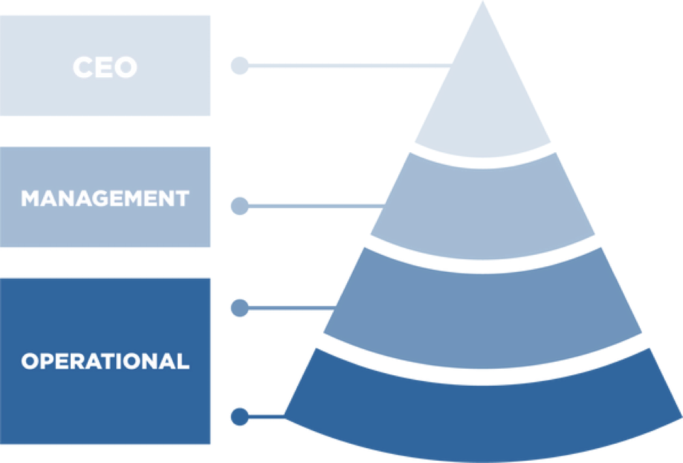 Nurturing a Food Safety Culture: A top-down approach for BRCGS audit readiness