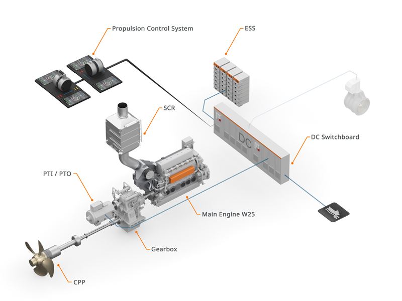 Wärtsilä to install its hybrid propulsion solution on three Aasen Shipping cargo vessels