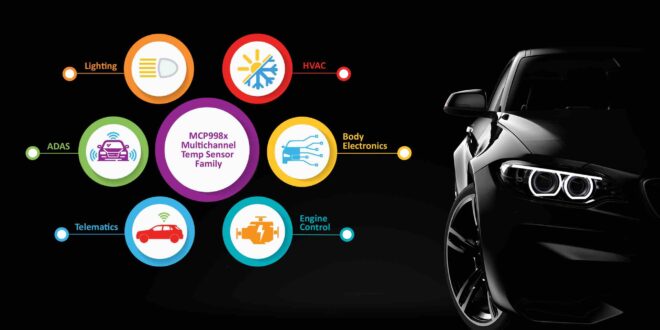 10 multi-channel remote temperature sensors 