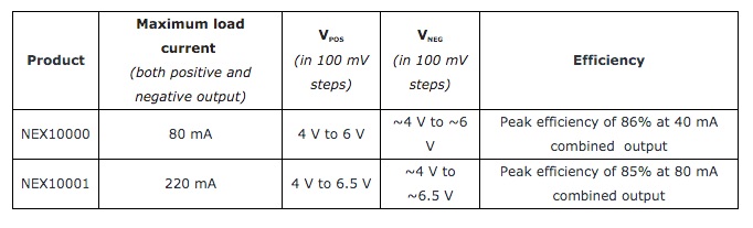 LCD bias power ICs for high performance in display devices