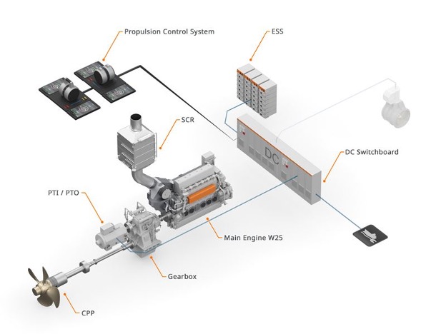 Wärtsilä to supply hybrid propulsion solution for three Aasen Shipping cargo vessels
