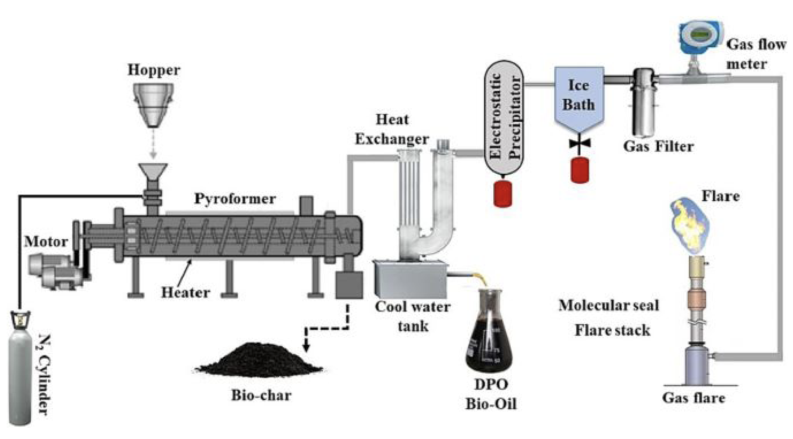 Aston University creates greener marine fuel