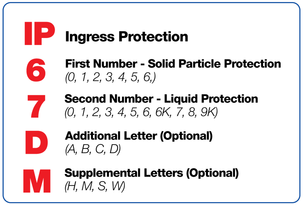 Choosing the best washdown-rated motors for food and beverage processing, packaging, and preparation