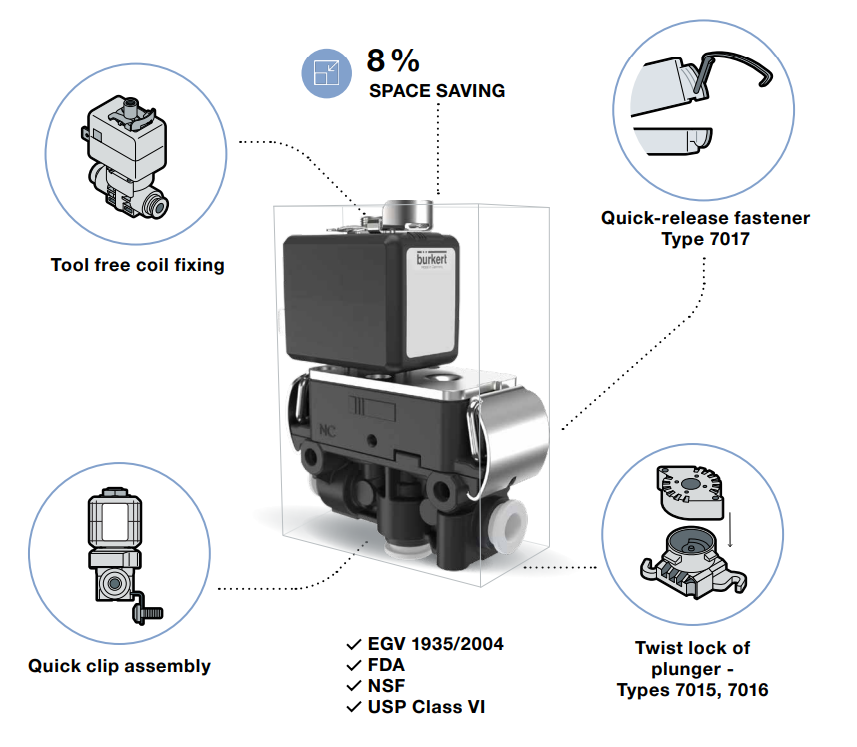 Direct-acting solenoid valves Direct-acting solenoid valves