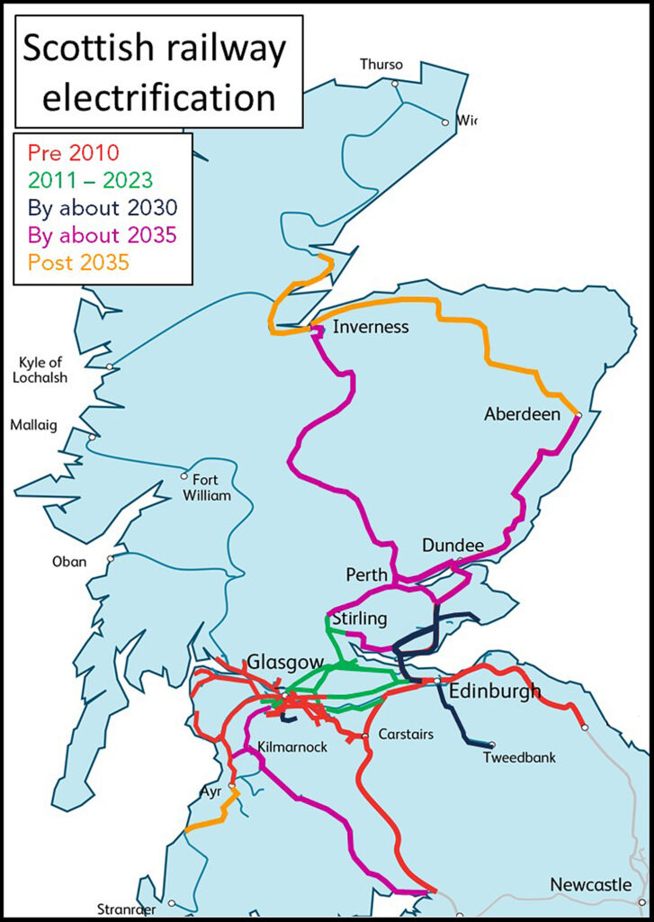 Electrifying Scotland