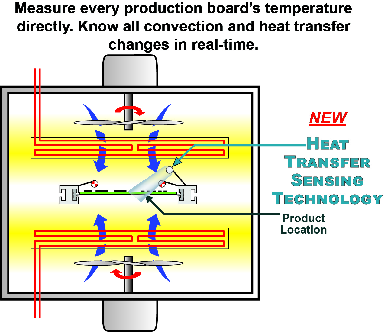 KIC to Discuss Revolutionary Contact-less Thermal Analysis at SMTA Dallas Expo and Tech Forum
