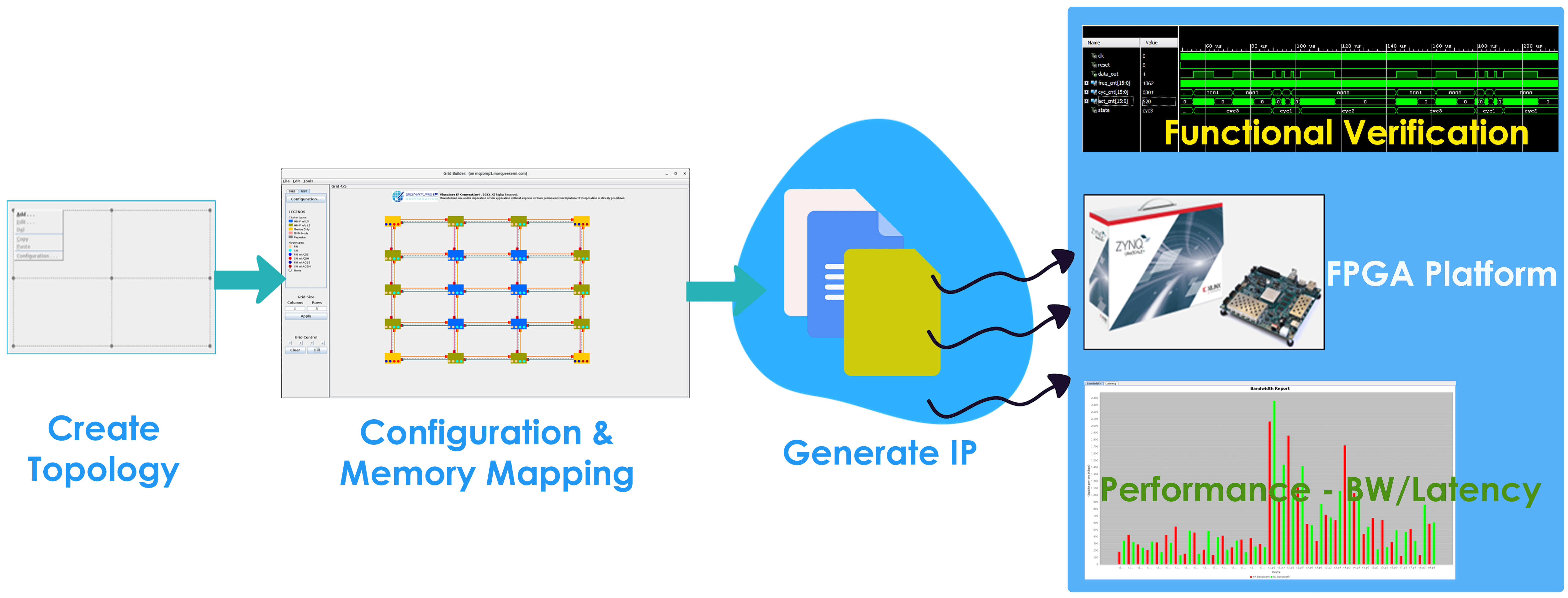 SignatureIP launches its new iNoCulator NoC configuration tool with a free trial offer