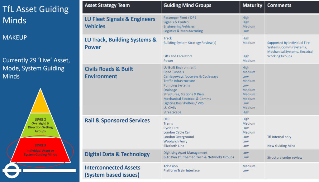 TfL’s work on rolling stock cost optimisation