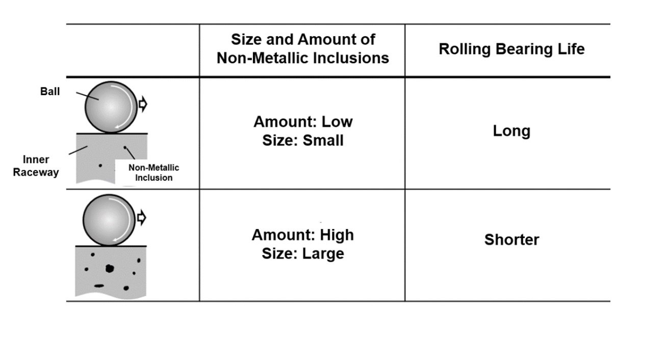 Ultrasonic testing provides highly accurate bearing life predictions Ultrasonic testing provides highly accurate bearing life predictions