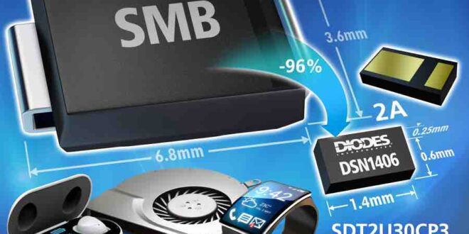 2A Schottky rectifiers