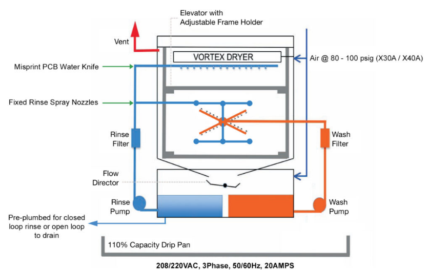 AAT’s Patented Rotational Spraying Method Ensures Superior Cleaning Performance