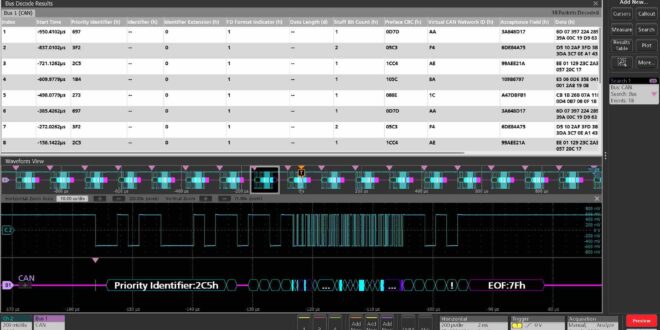 Decode, trigger and search support for the CAN XL protocol aimed at the growing intelligent transportation network
