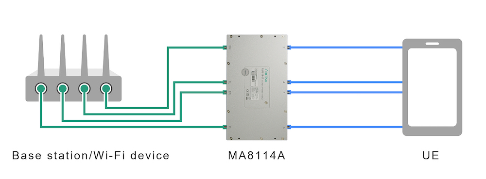 Anritsu Expands Module Lineup of Simulating MIMO Connections