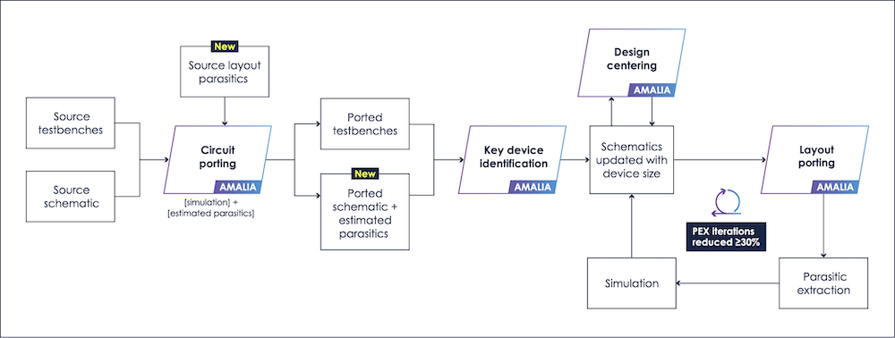 KYZEN to Promote Pair of Stencil Cleaning Chemistries at SMTA Ciudad Jaurez Expo & Tech Forum