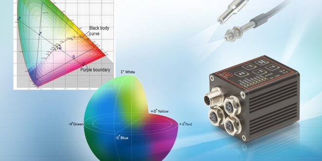 The importance of measuring colour in industrial processes The importance of measuring colour in industrial processes