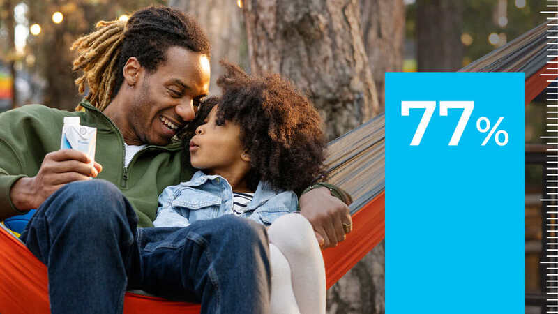 Three of the top five sustainability commitments by businesses involve plastic reduction Three of the top five sustainability commitments by businesses involve plastic reduction