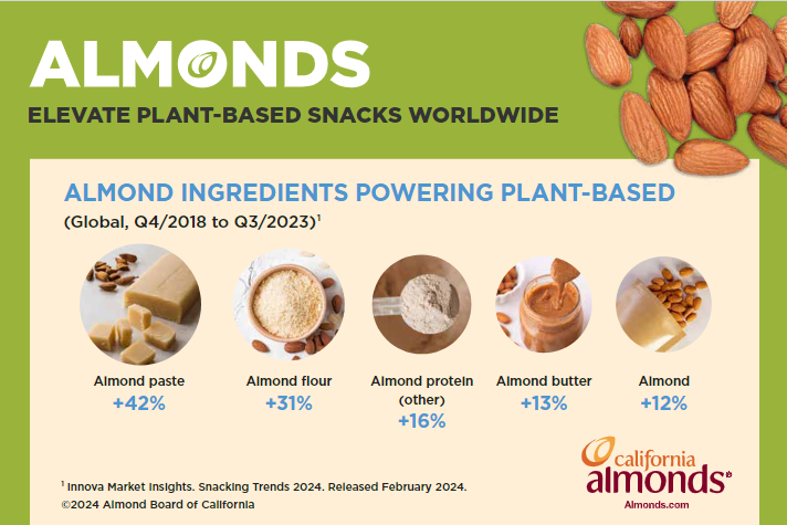 Consumers seek nutritious indulgence and inventive plant-based snack options Consumers seek nutritious indulgence and inventive plant-based snack options
