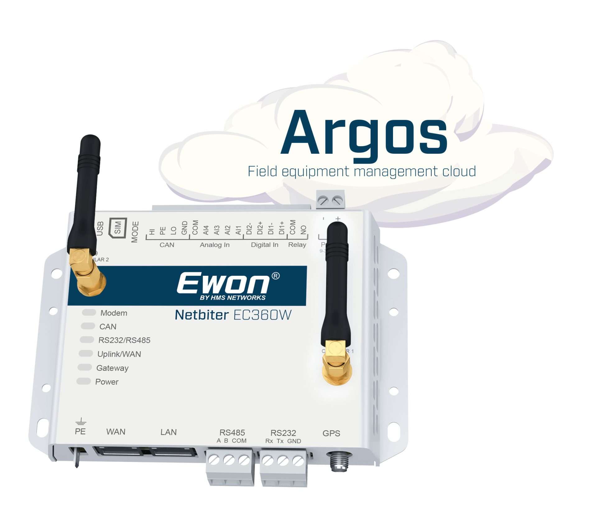 Ewon Netbiter EC360W with revamped Argos cloud interface and new mobile app