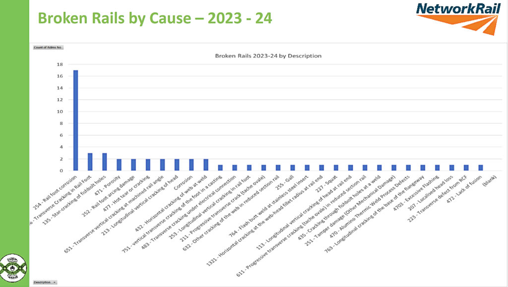Adhere & V/T SIC: Trends in rail management Adhere & V/T SIC: Trends in rail management