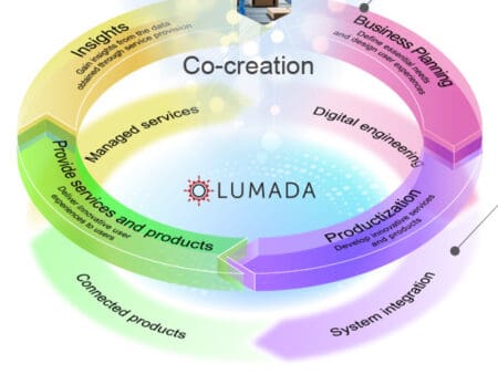 Hitachi to incorporate MS generative AI in Lumada