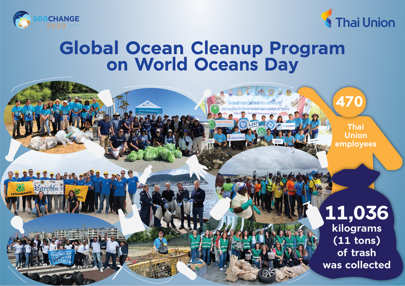Over 11 tonnes of potential ocean-bound waste is picked up by Thai Union volunteers Over 11 tonnes of potential ocean-bound waste is picked up by Thai Union volunteers