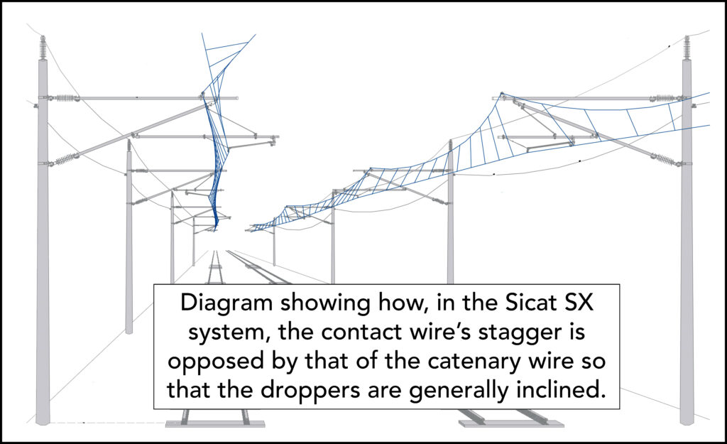 Siemens inclined OLE Siemens inclined OLE