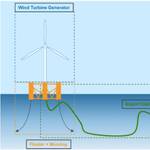 Archer to Support TotalEnergies’ Culzean Floating Wind Project