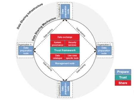 Energy sector data sharing model proposed in Britain