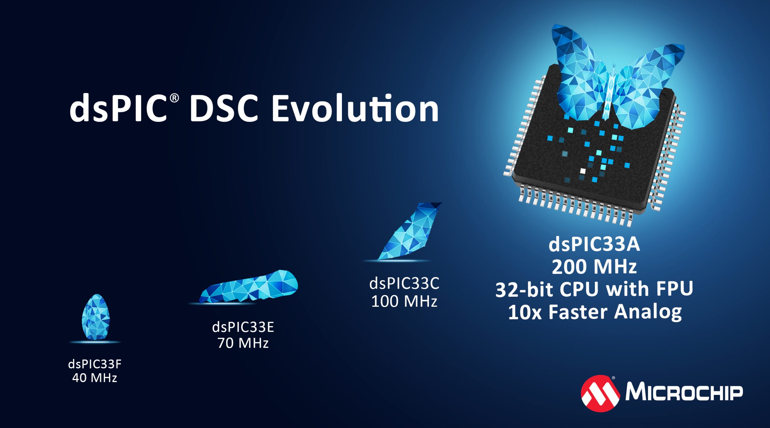 Microchip Technology Introduces a New Core in the dsPIC® Digital Signal Controller Family to Enhance Precision and Execution of Real-Time Control  
