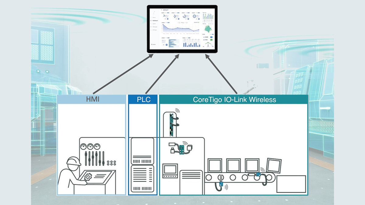 Partnership between CoreTigo and Raven.ai targets manufacturing