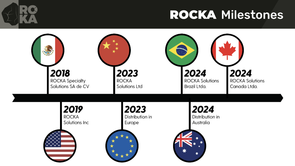 ROCKA Solutions Continues Growth with New Canada Entity