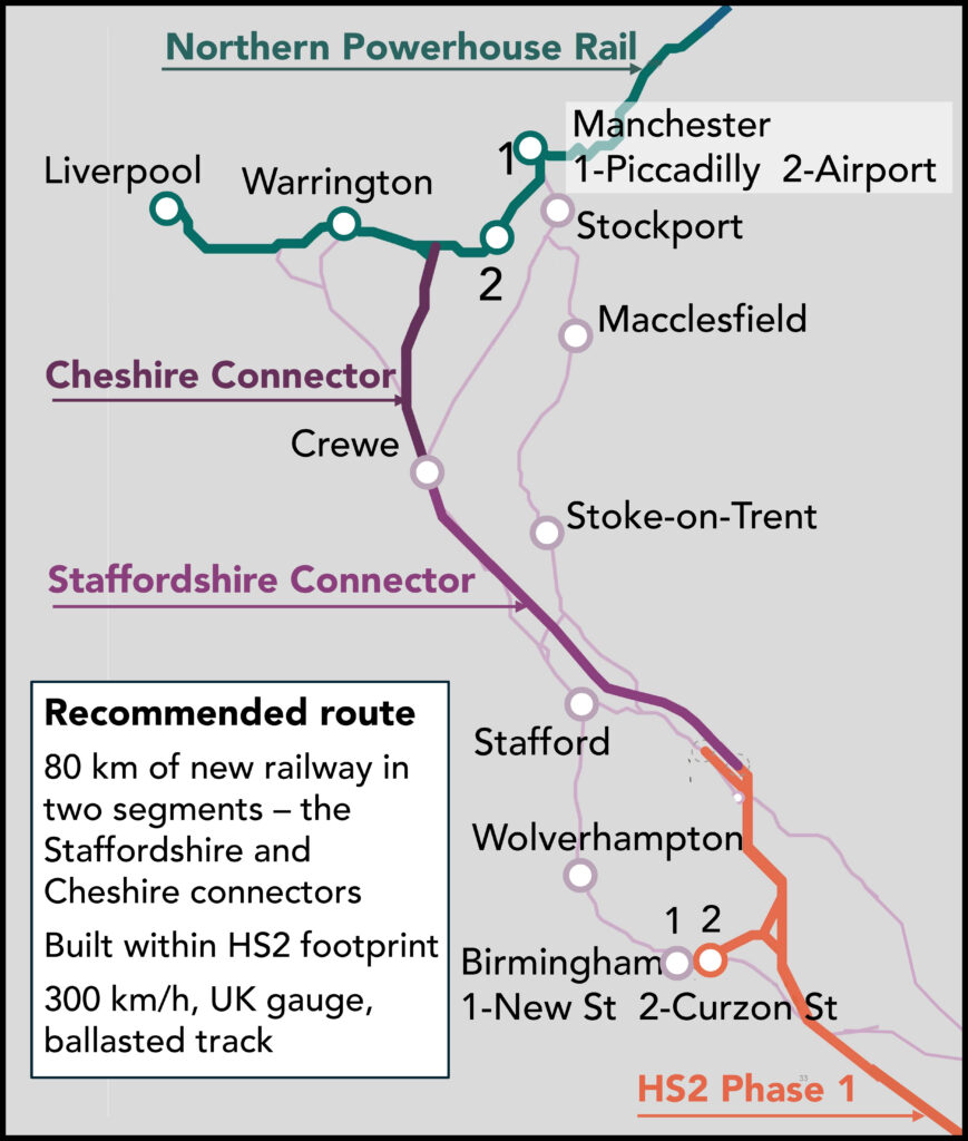 Calling for connectivity part 2: The Mayors’ plan