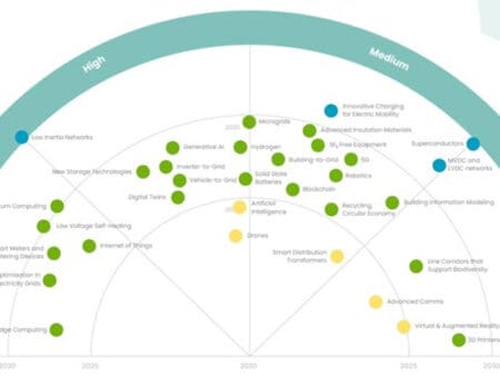 Europe’s DSO ‘technology radar’ updated