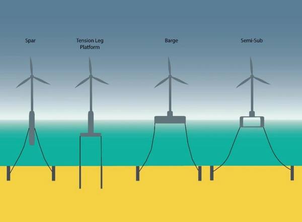 Sr Structures LR Publishes Recommended Practices for Floating Offshore Wind Turbine ...