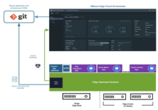 Modernising the grid with next-gen edge computing and AI - Industrial News