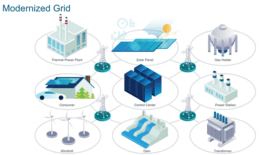 Modernising the grid with next-gen edge computing and AI - Industrial News