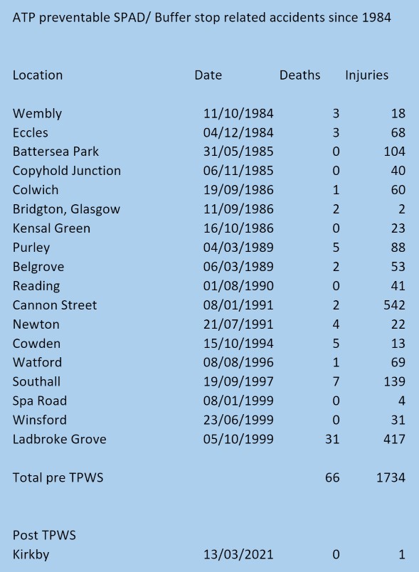 TPWS a retrospective TPWS a retrospective