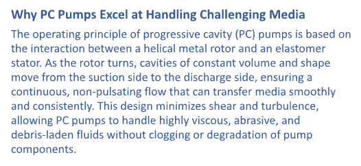 Wastewater: the benefits of progressive cavity pumps