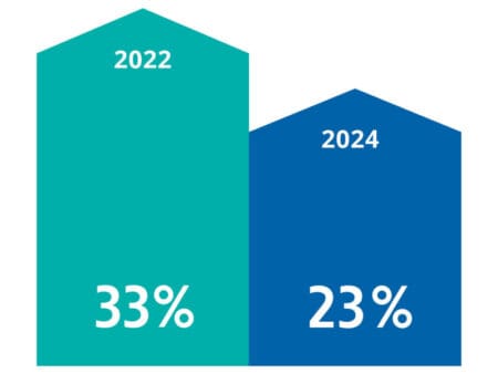 Digital is key for energy sector transformation – Eaton survey