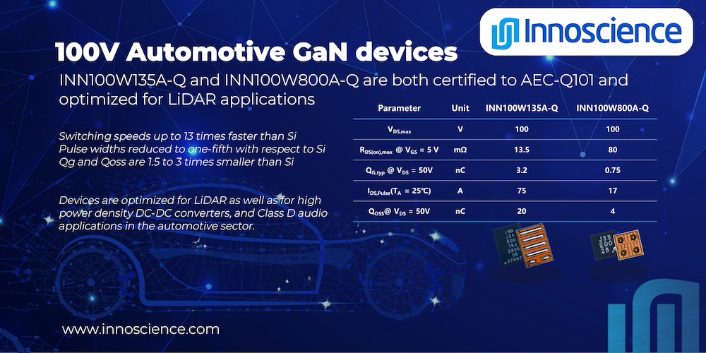 Innoscience expands its 100V automotive-grade portfolio for the automotive LiDAR market