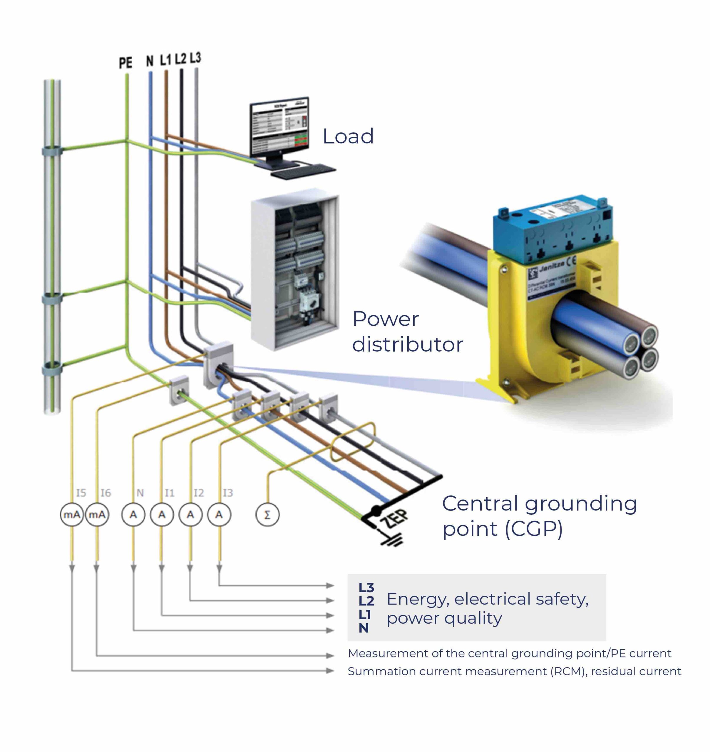 The benefits of residual current monitoring in critical applications