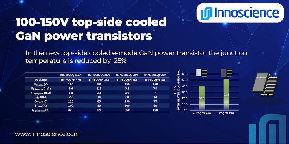 New 100-150V top-side cooled GaN power transistors from Innoscience reduce junction temperature by 25%