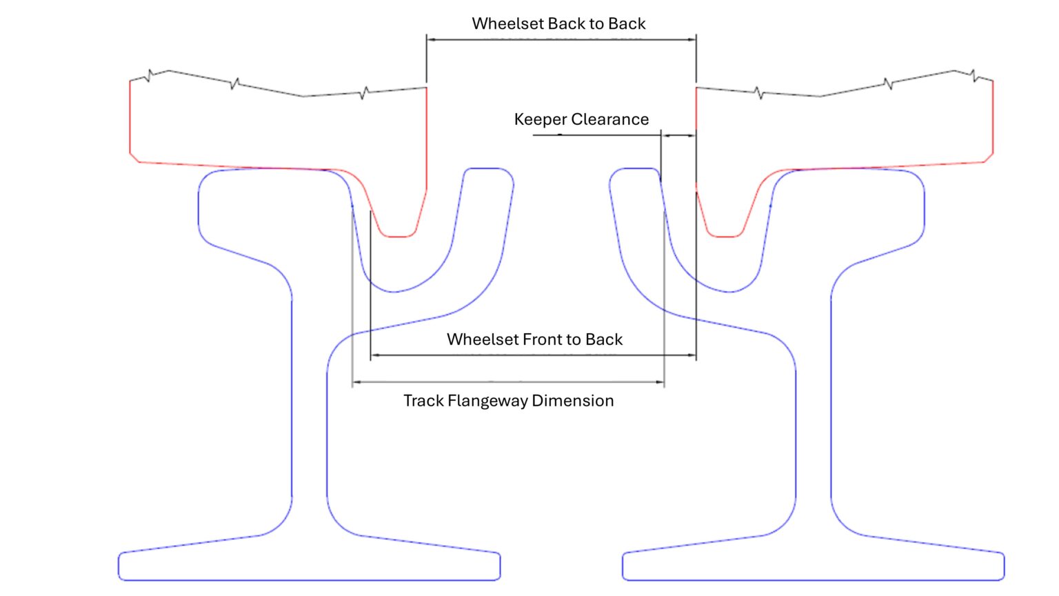 Standardisation of embedded rail for light-rail systems – Industrial News