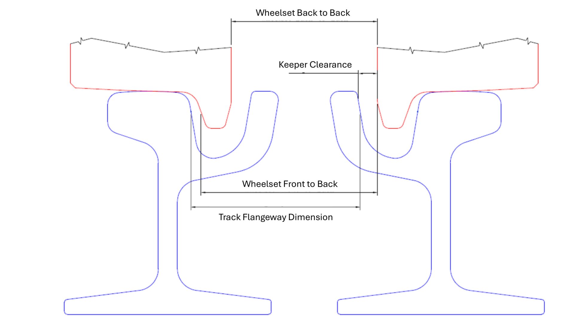 Standardisation of embedded rail for light-rail systems - Industrial News