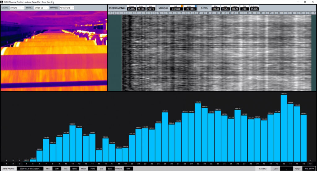 Visualising papermaking efficiency and control