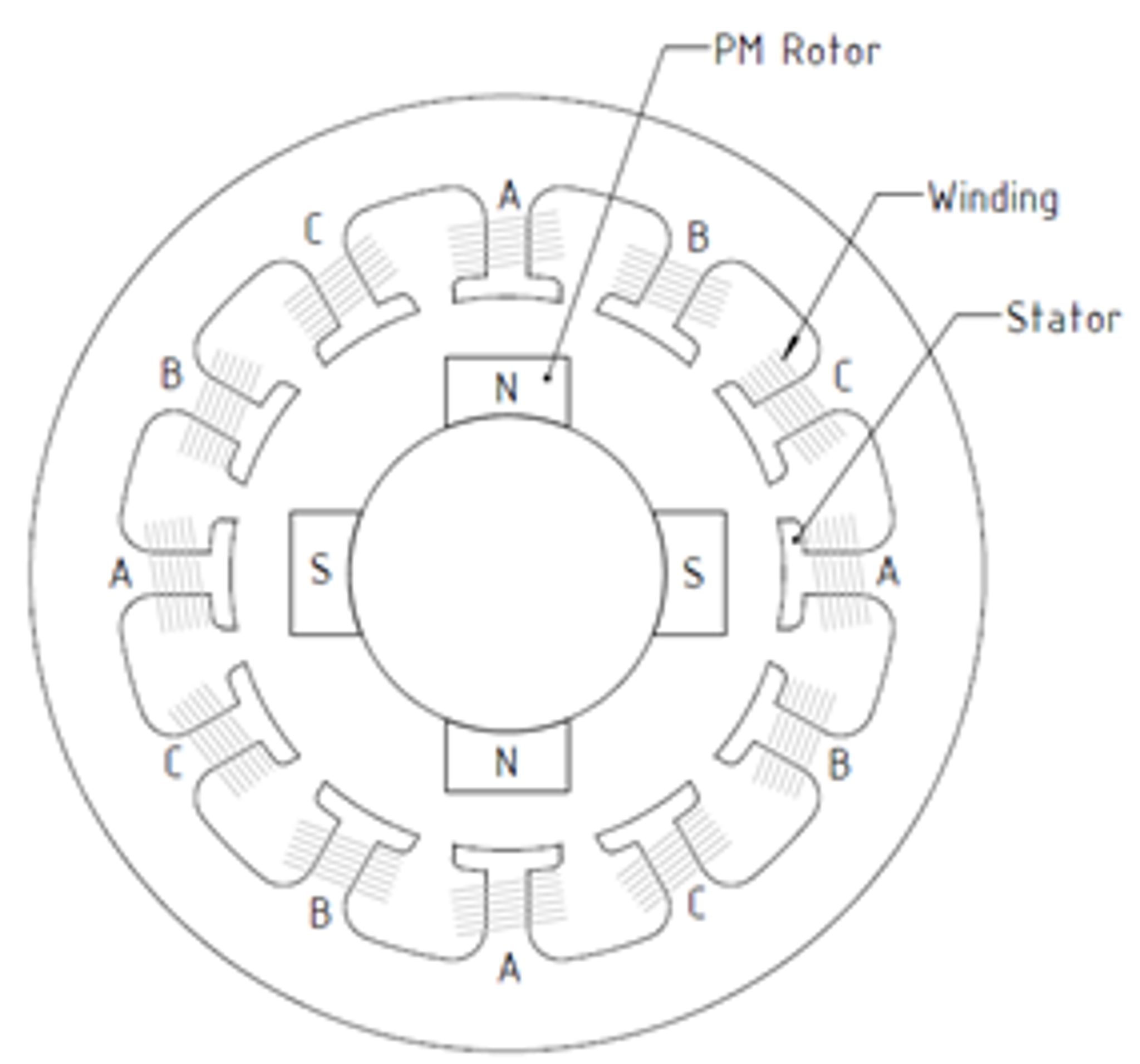 BLDC motors: refining rotor designs - Industrial News