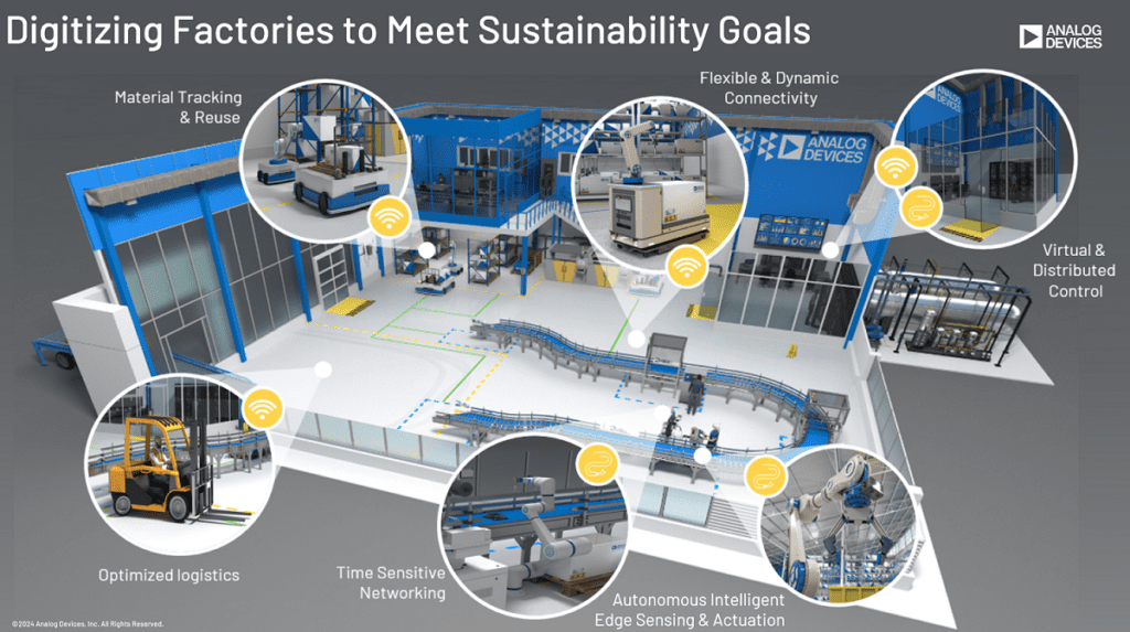 Fueling the digital factory with data to unlock efficiencies ...
